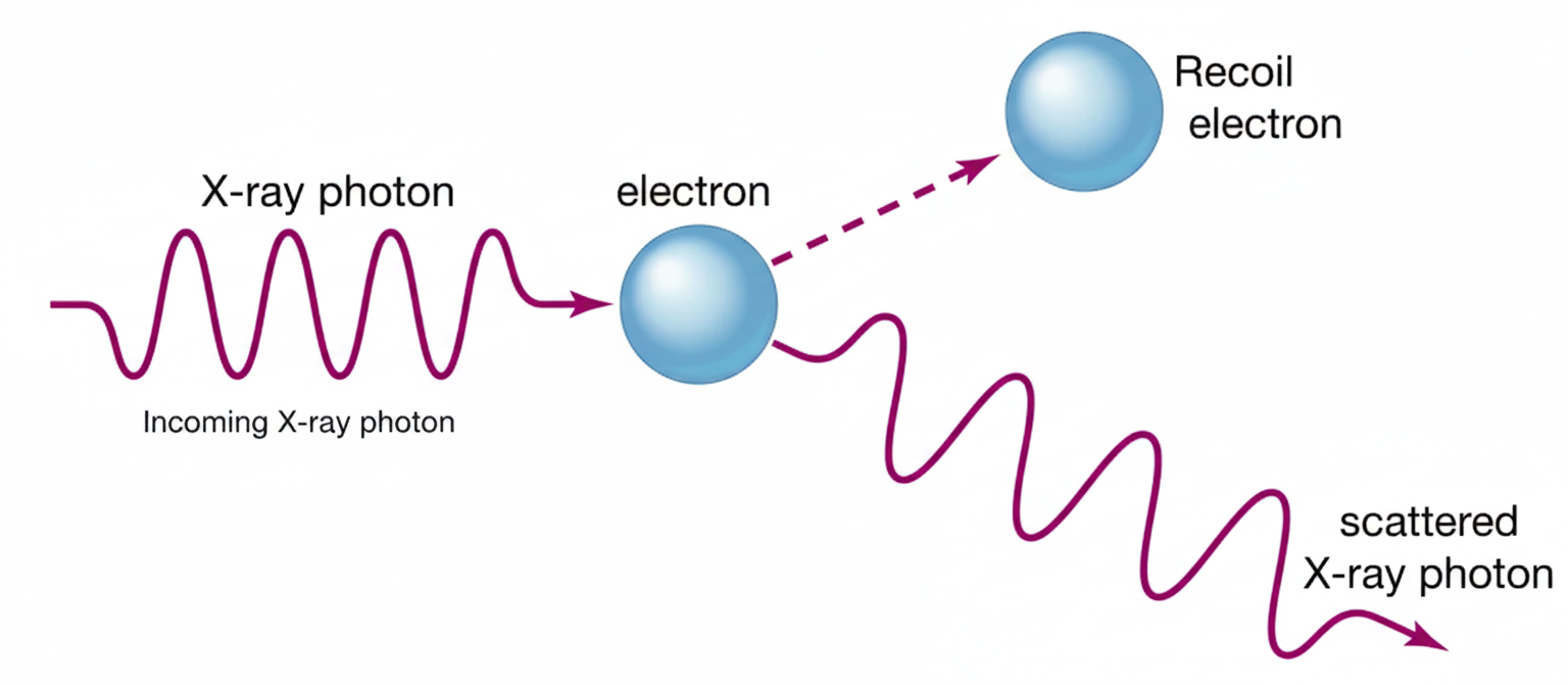 Diagram of the photoelectric effect: light (photons) striking a metal surface and ejecting electrons
